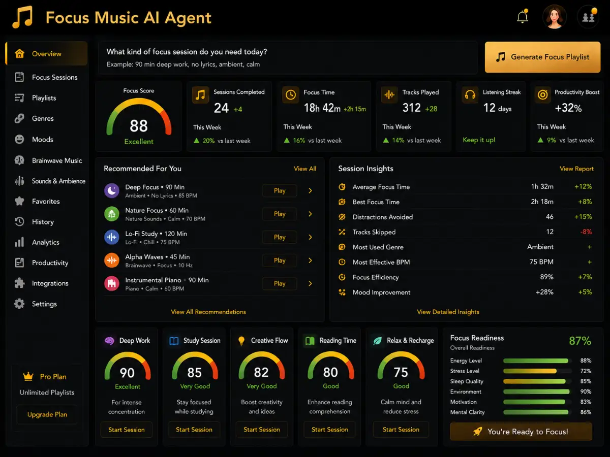 focusmusic.app AI focus music app — concentration dashboard preview